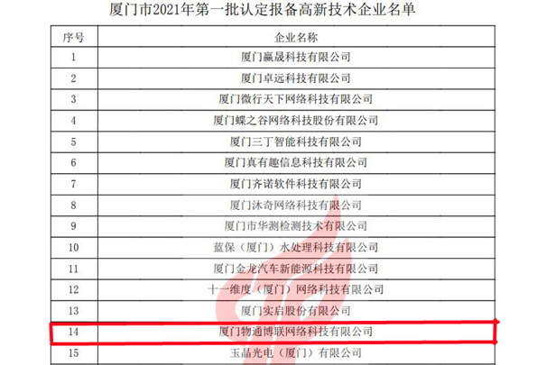 物通博聯獲評2021年第一批高新技術企業，再次榮獲“高新技術企業” 殊榮。