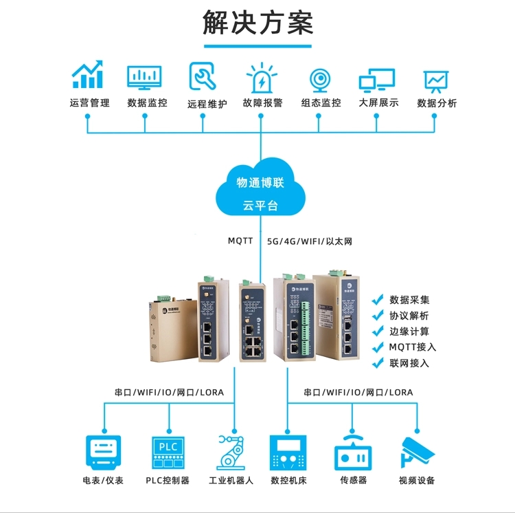 智能制造物聯(lián)網(wǎng)系統(tǒng)下的設備監(jiān)控管理如何實現(xiàn)