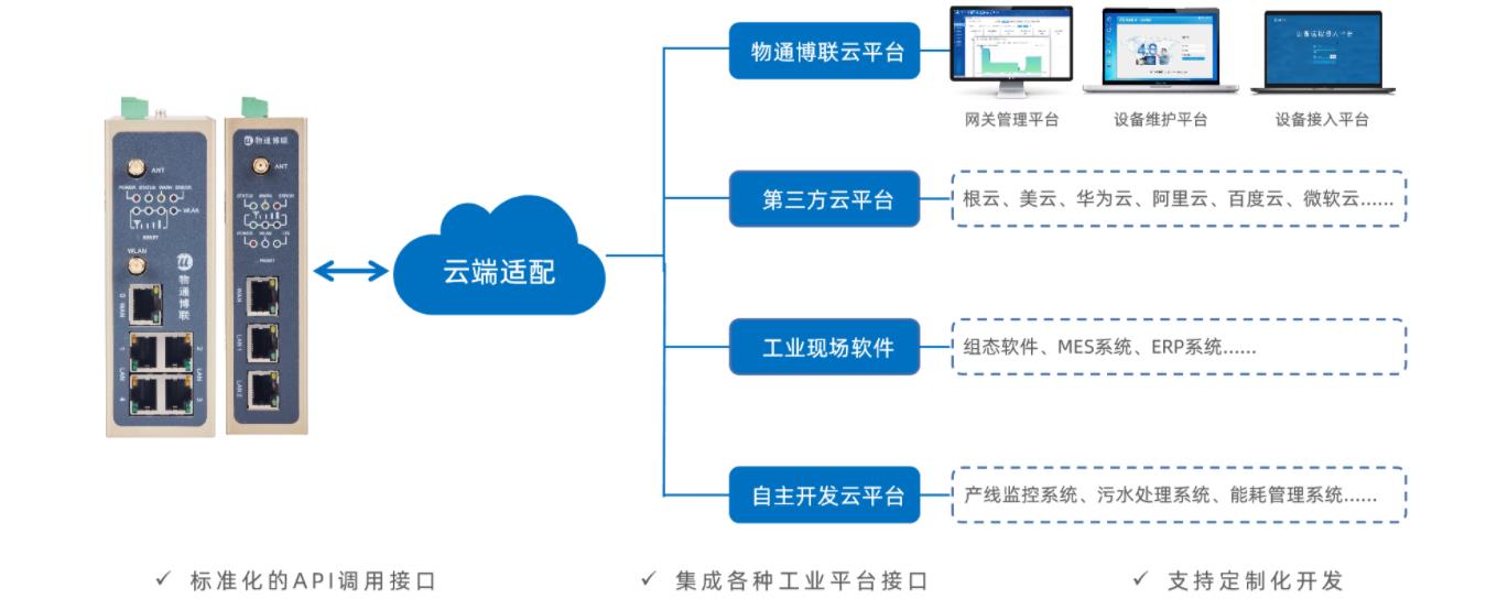 PLC觸摸屏高低溫控制系統如何遠程監控并在故障時自動報警？